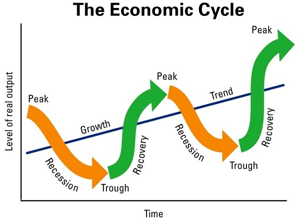 how-does-economic-growth-happen-part-1-prof-samuel-sejjaaka-phd-cpa